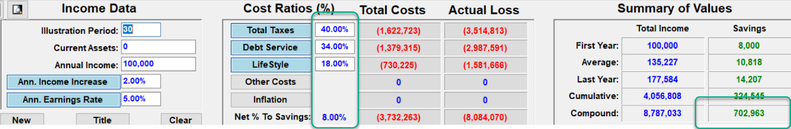 Summary of Values Summary of Values