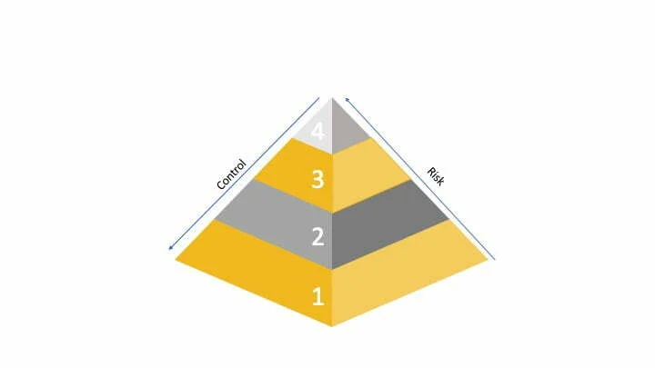 pyramid Pyramind